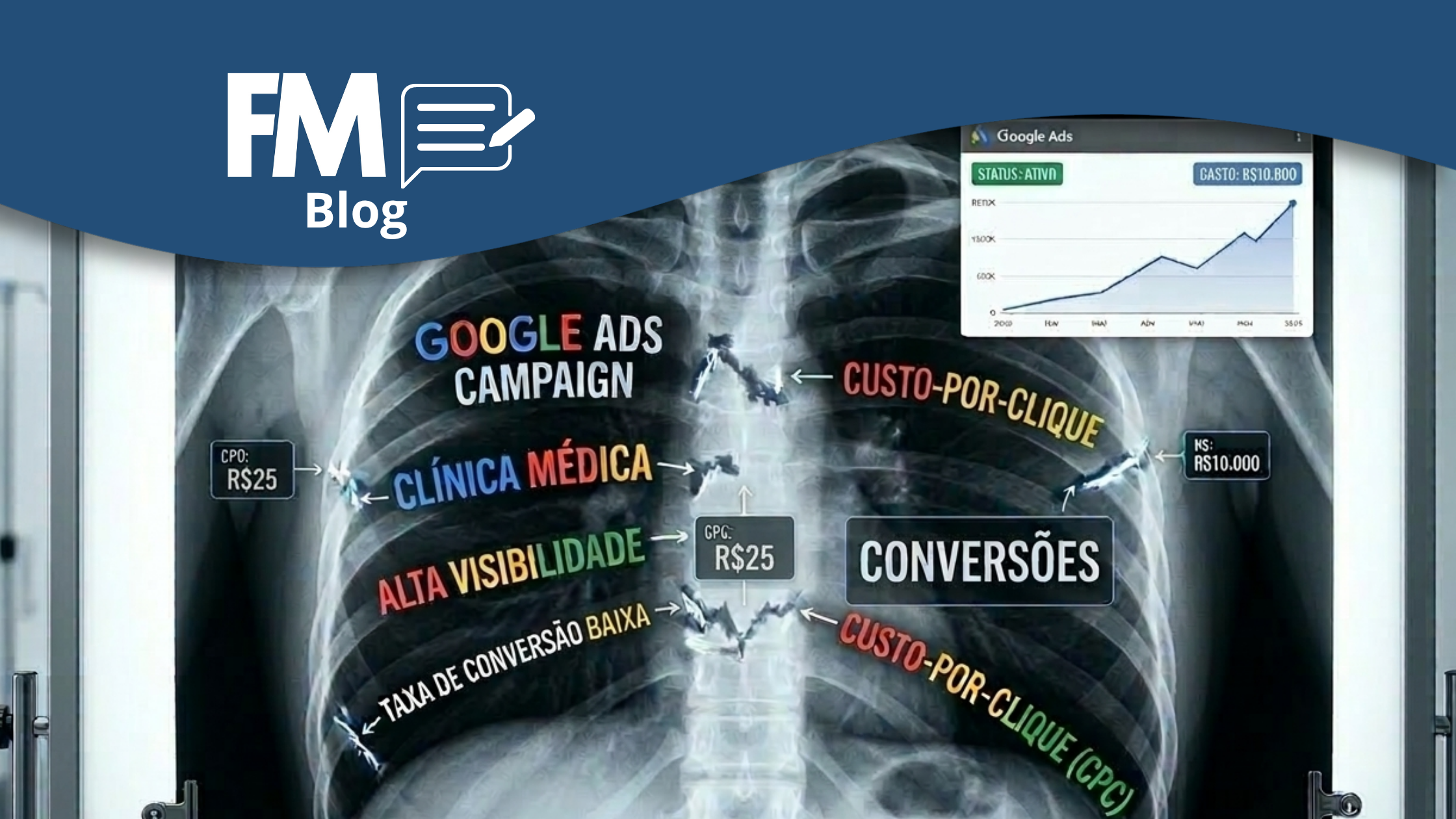 raio-x de campanhas do google